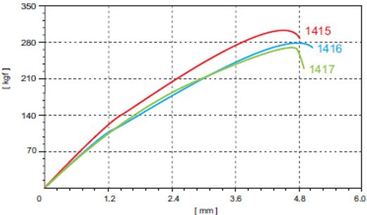 Spare Pillar Spokes for HUP Wheelsets (including Sapim nipples)