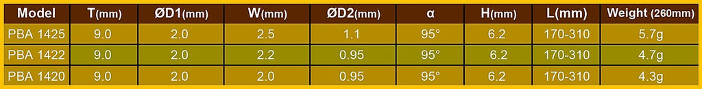 Spare Pillar Spokes for HUP Wheelsets (including Sapim nipples)